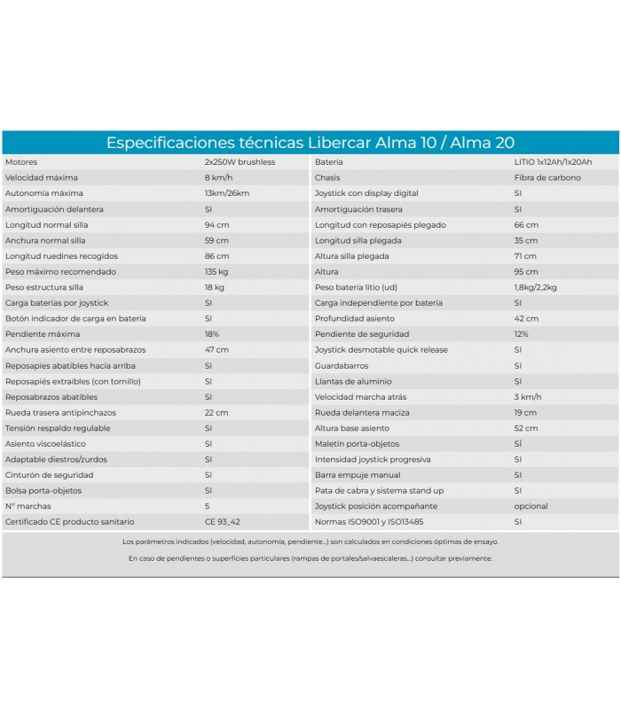 LIBERCAR SILLA ELECTRICA FIBRA DE CARBONO ALMA B12 20KILOS